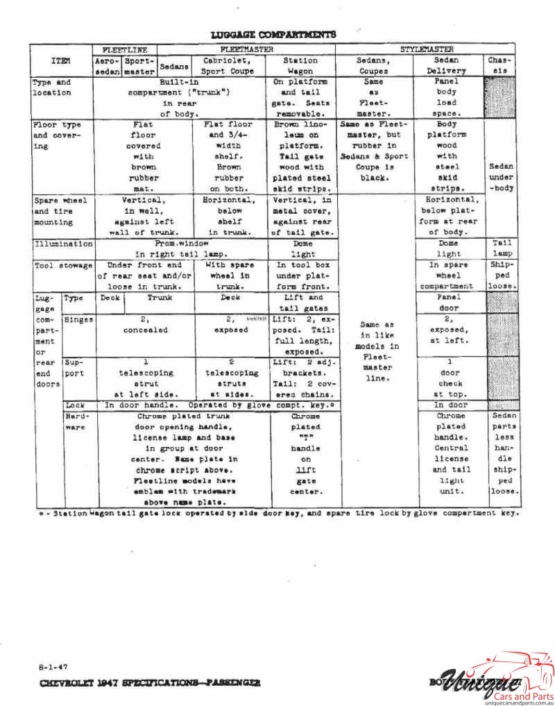 1947 Chevrolet Specifications Page 20